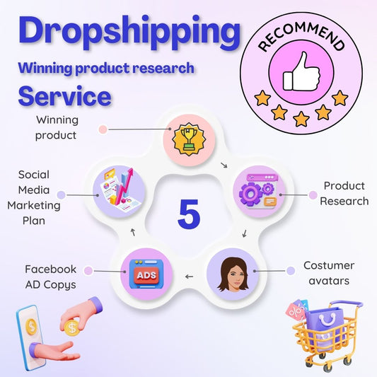 Winning Product Research Service! - Decabor